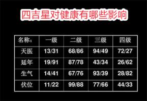 【数字能量学】吉星对健康有哪些影响